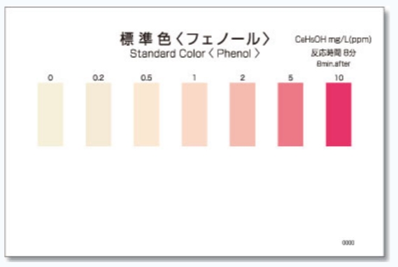 WAK-PNL 페놀 Phenol 페놀 팩테스트 측정키트 KYORITSU