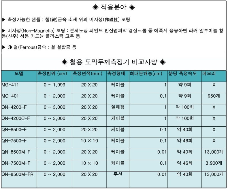QN-4200C-F 철용 도막두께측정기, 철 전용 3 mm 두께측정
