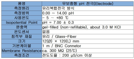 EGA133 무보충 pH 전극 휴대용,실험실용
