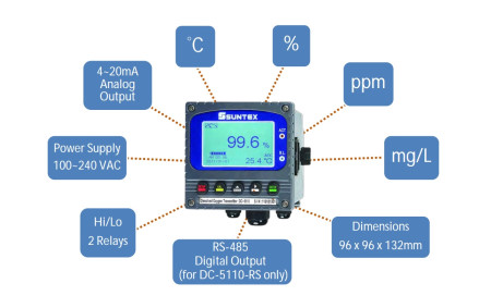 DO-5110RS-690 설치형 DO미터