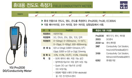 Pro2030-TDS Total Dissolved Solid Meter