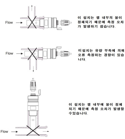 TDS-4310RS-4C TDS측정기 염도, 비저항, 전도도측정가능