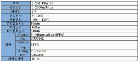 TDS4110-ICON TDS측정기
