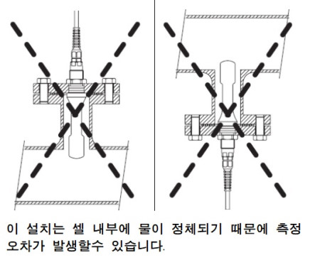 TDS4110-ICON TDS측정기