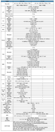 Syber San PCD650 다항목 수질 측정기