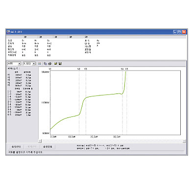 GCT311-STEP 전해식도금두께측정기 다층니켈전위측정
