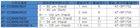 AT-CC3000/ASTM1 크로스컷 부착력 시험기 SP1681