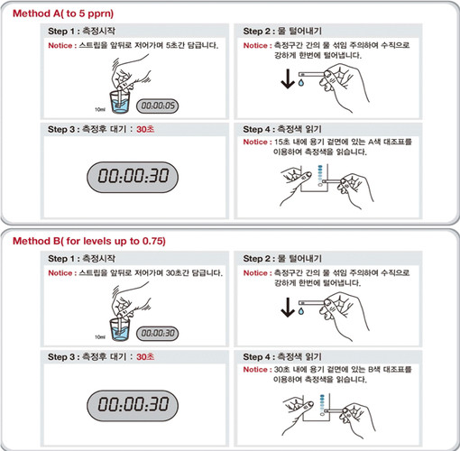 B50-Brom Bromine Test Kit 브롬 검사키트, ITS