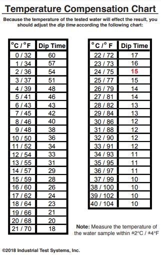 B25-CoppL1 저농도 구리키트 수질검사키트 ITS 480042