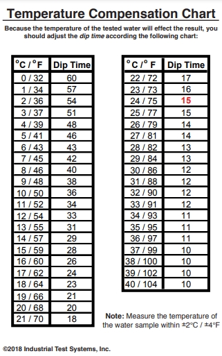 P30-CoppL1 구리검사키트 ITS 수질측정키트 Copper Kit