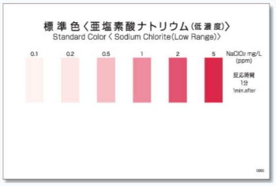 WAK-NaClO2(D) 저농도 아염소산나트륨 팩테스트 KYORITSU Low sodium chlorite Packtest