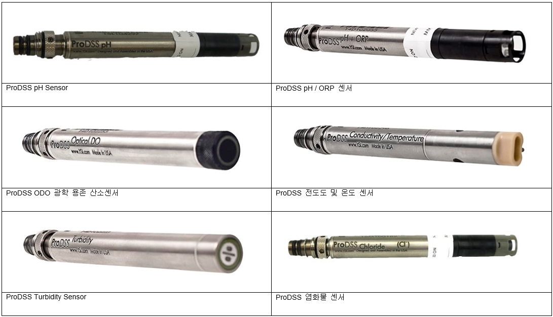 ProSwap(626700-1) 다항목측정기,626700-1 본체