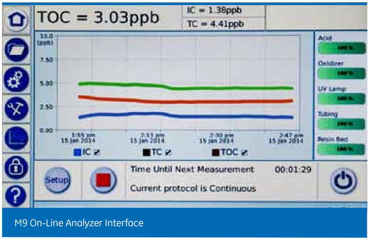 M9 On-line TOC Analyzer, TOC 측정기