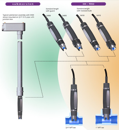 S410-GTk Flat type pH전극 삽입깊이12.7mm, PT1000 온도보상타입