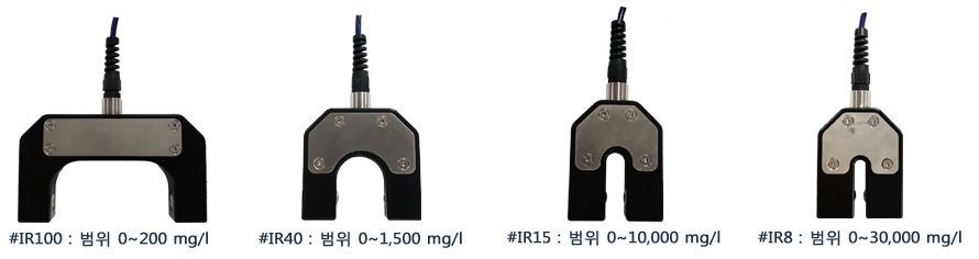 Partech-750D MLSS,SS, 탁도(Trubidity) 측정기
