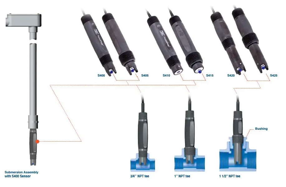 S410-ORP Flat 타입 ORP센서 삽입깊이 12.7mm pH Sensor