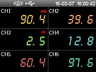 R9600 6채널 디지털 기록계, 데이터로거, Paperless recorder