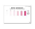 WAK-T-ClO-SH 총잔류염소 색대조표 Total Residual Chlorine