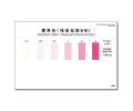 WAK-ClO-DP-SH 유리 잔류염소 색대조표 Free Residual Chlorine