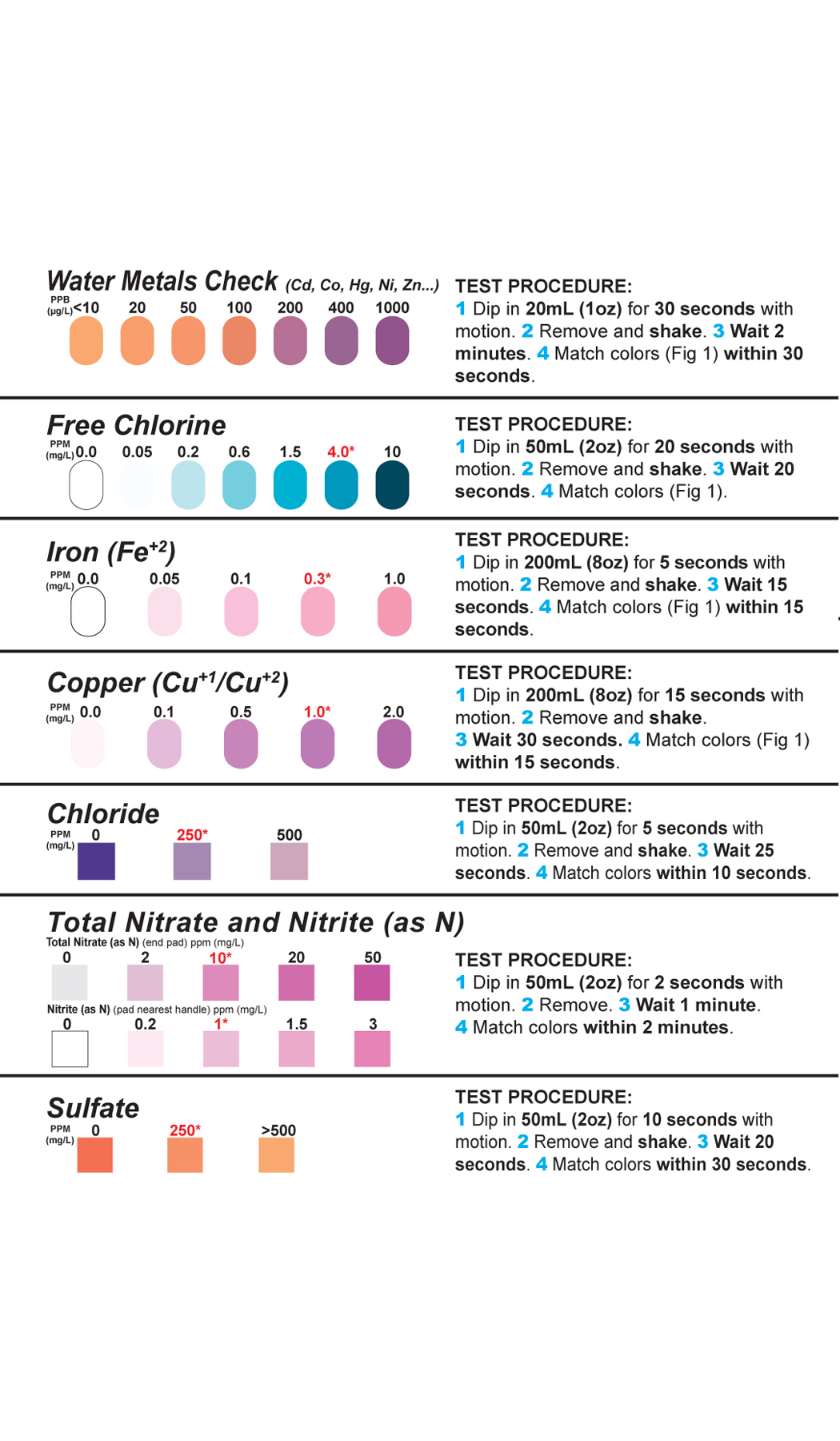 올인원 셀프 검사 키트, 수돗물 과일 채소 납 중금속 살충제 간편 측정기